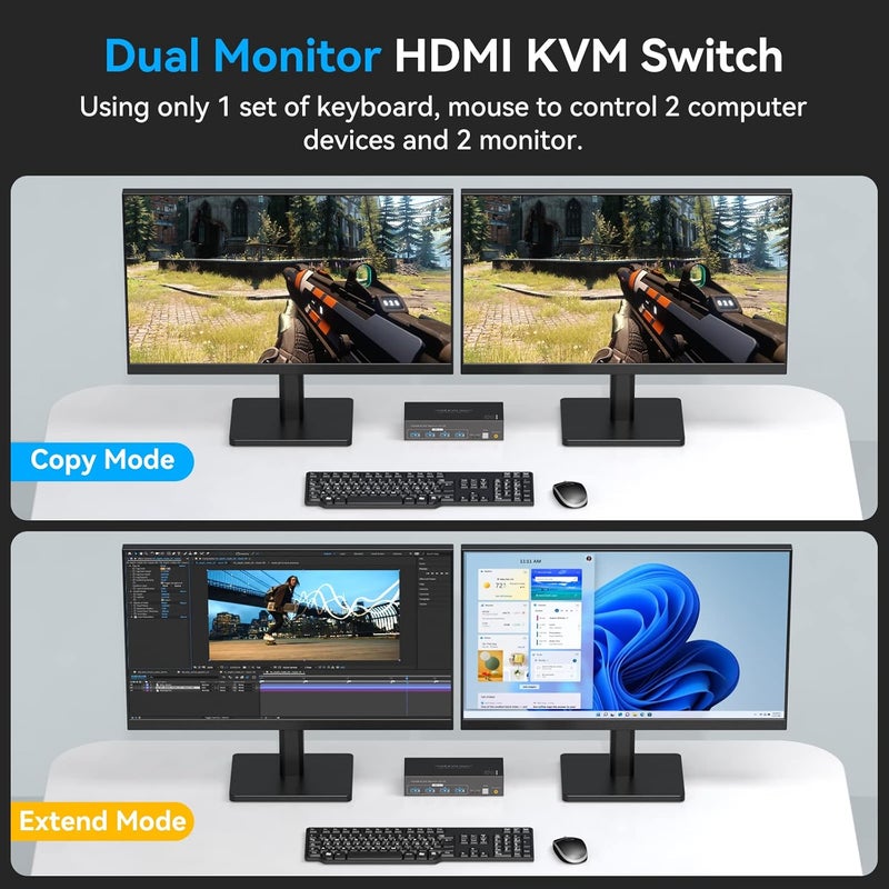 ATLAHET Dual Monitor KVM Switch HDMI Two Port 4K 60Hz KVM Switcher for 2 Computers 2 Monitors with 4 USB 3.0 Ports Support Copy and Extended Display and Desktop Control Including USB 3.0 Cable - Image 3